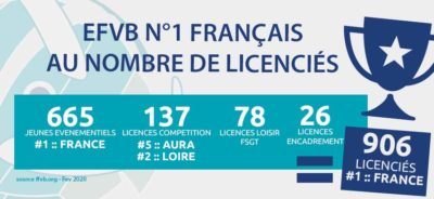 N°1 français au nombre de Licenciés !